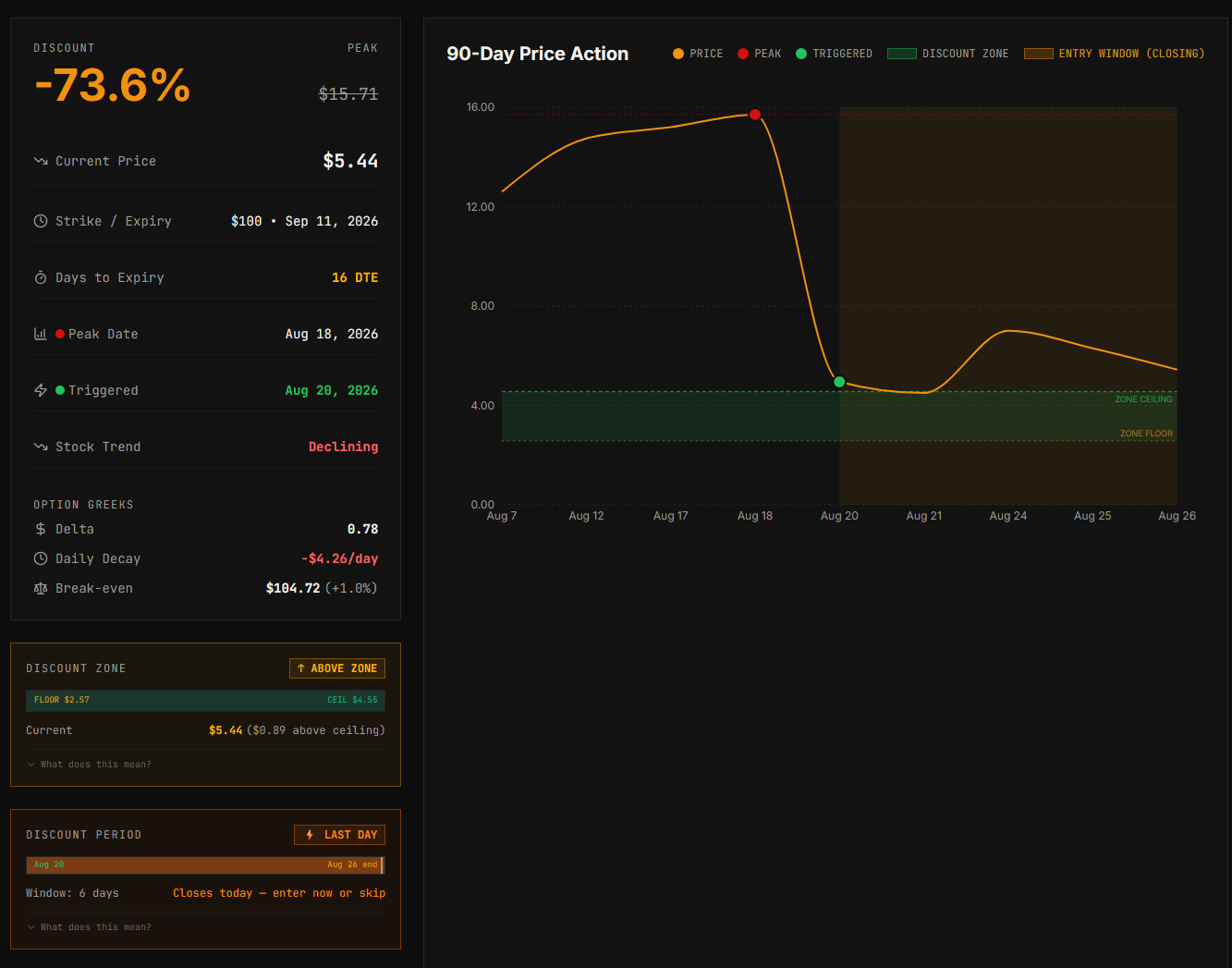 Discount Options screenshot