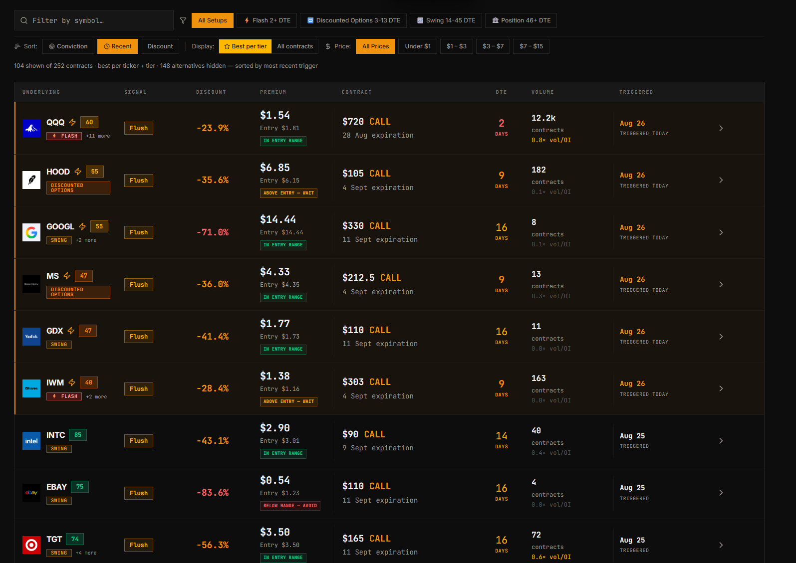 Discount Options Live Scanner
