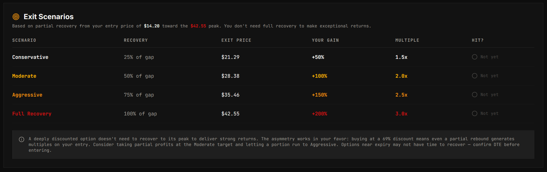 Discount Options screenshot